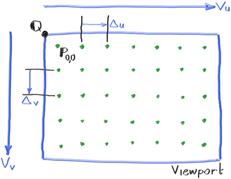 Figure 4: 视口和像素网格示意图