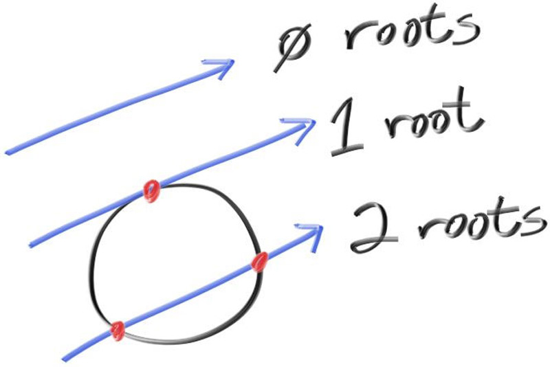 Figure 5: 射线和球相交的结果