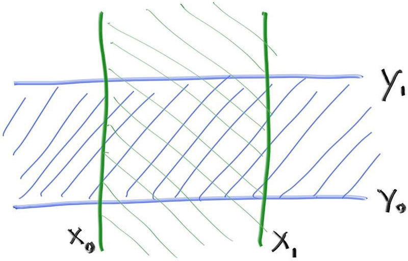 Figure 2: 2D AABB