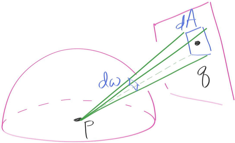 Figure 11: Projection of light shape onto PDF