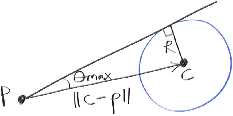 Figure 12: A sphere-enclosing cone