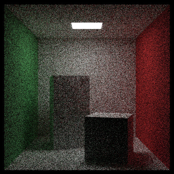 Image 1: Cornell box, no stratification